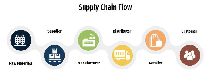 Mitigating Supply Chain Disruptions with Third Party Logistics Solutions.