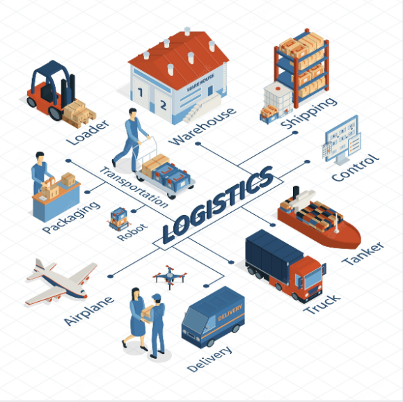 Simplifying success- Discover the power of third-party logistics companies.